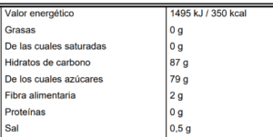 POMELO DESHIDRATADO EN DADOS